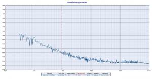 Novus Timing Products