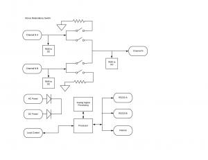 Novus Timing Products