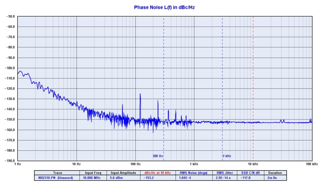 Novus Timing Products