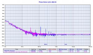Novus Timing Products