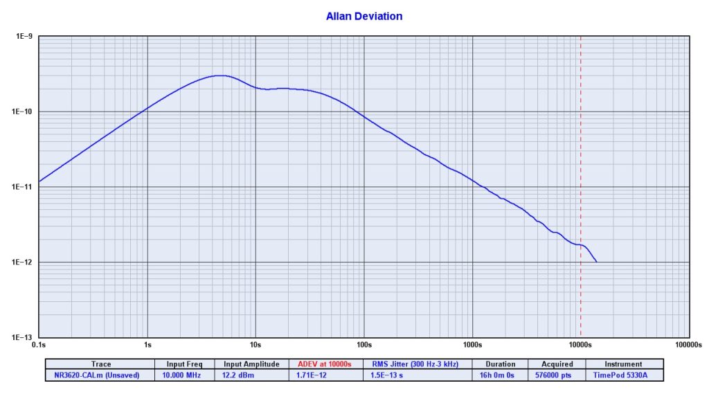 Novus Timing Products