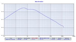 Novus Timing Products