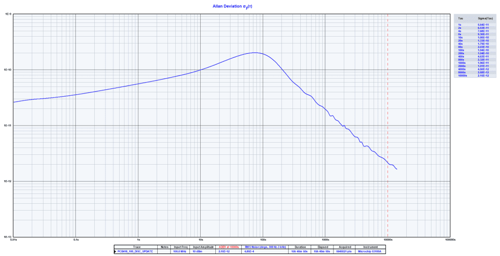 Novus Power Products
