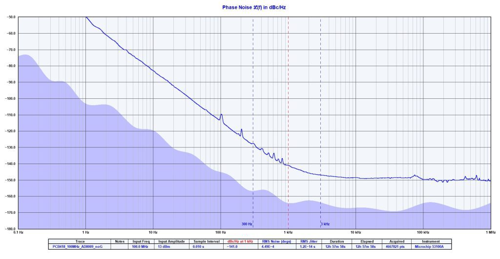 Novus Power Products