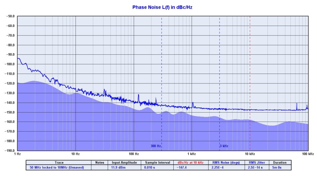 Novus Timing Products