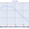 Six Channel 10MHz Disciplined Oscillator in PC104 Form Factor with 1PPS and NMEA-NR4600-O/G - Image 4