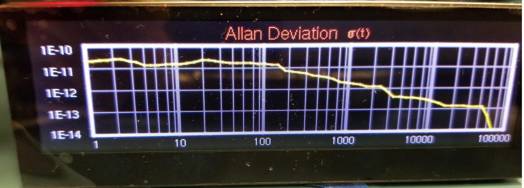 Novus Timing Products