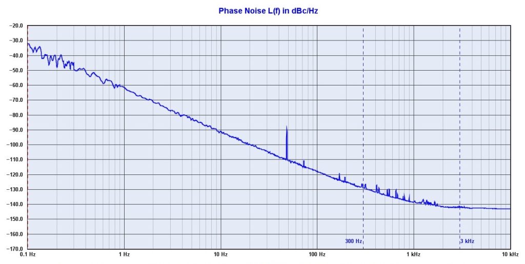 Novus Timing Products