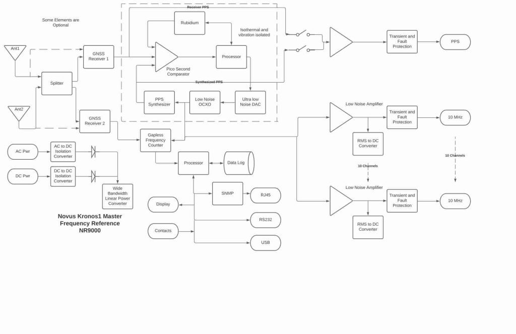 Novus Power Products