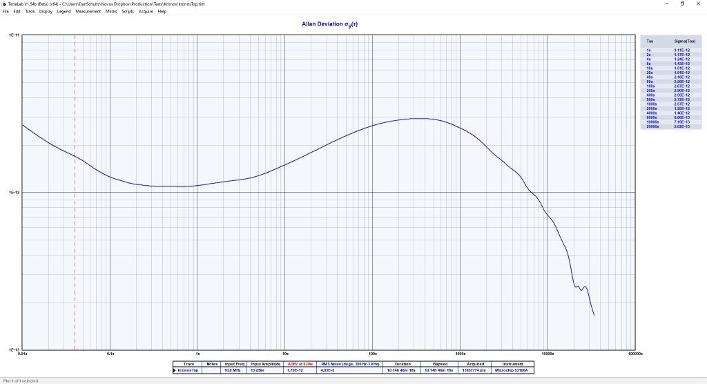 Novus Power Products