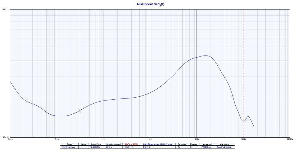 Novus Timing Products