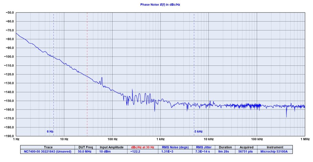 Novus Power Products