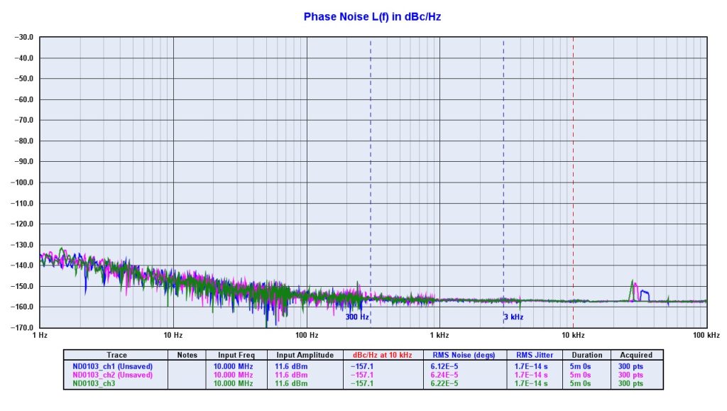 Novus Timing Products