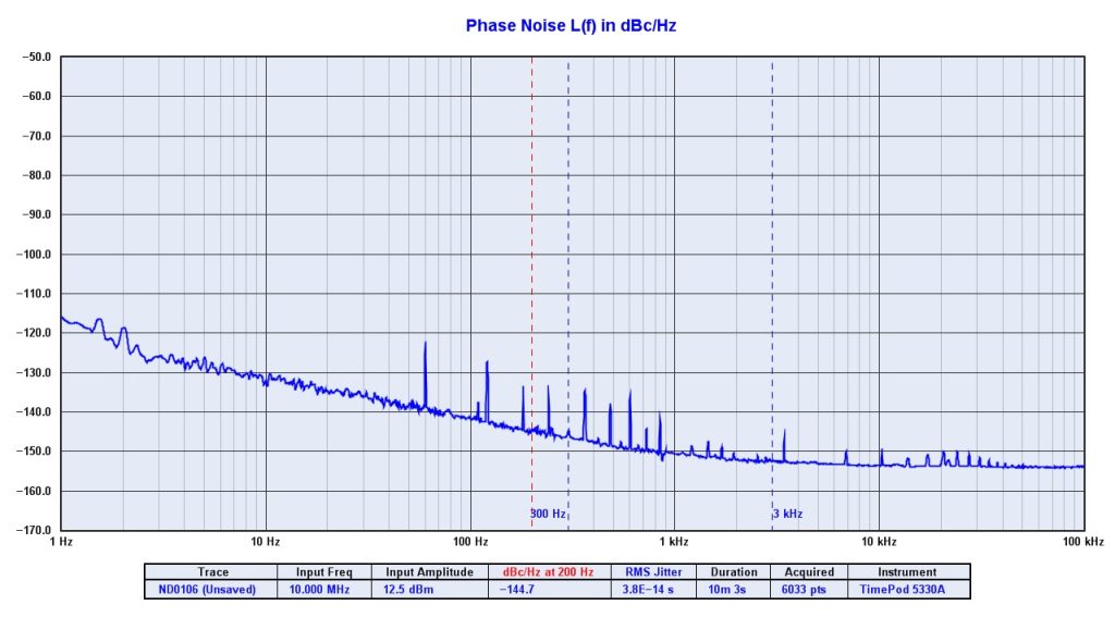 Novus Timing Products