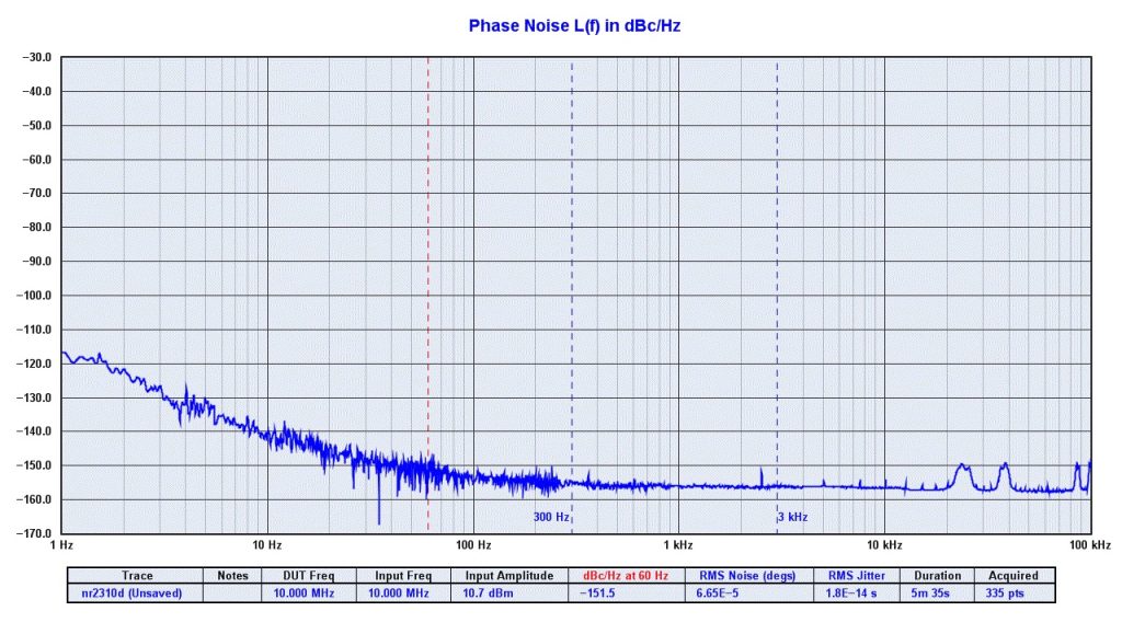 Novus Timing Products