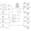 20 Channel 10 MHz- 5 MHz, PPS Distribution Amplifier-ND2320D-P - Image 3