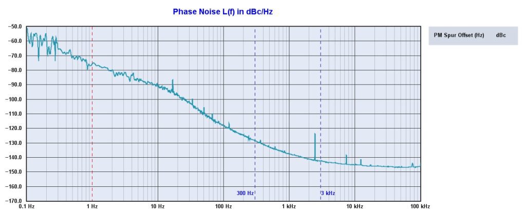 Novus Power Products