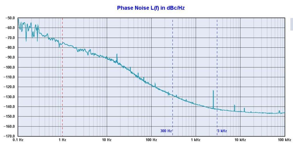 Novus Power Products