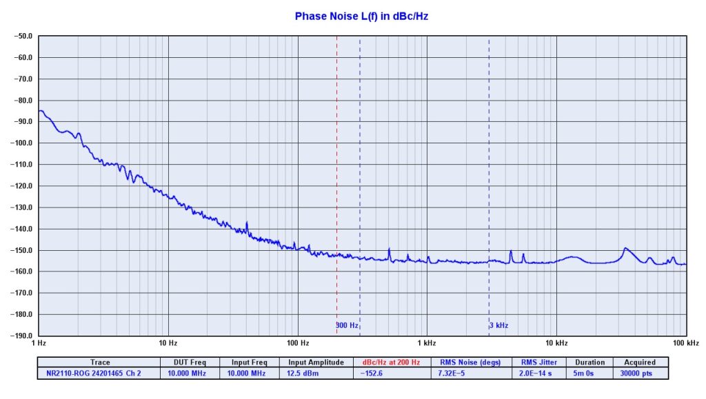Novus Power Products