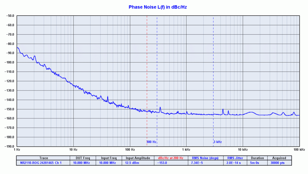 Novus Timing Products