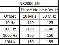 Novus Timing Products