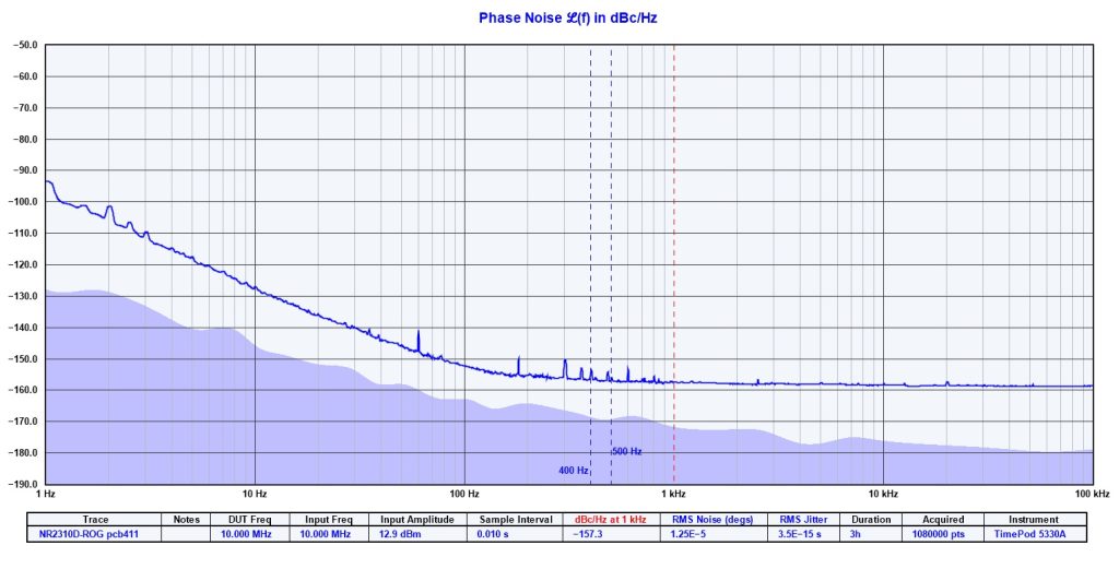Novus Timing Products