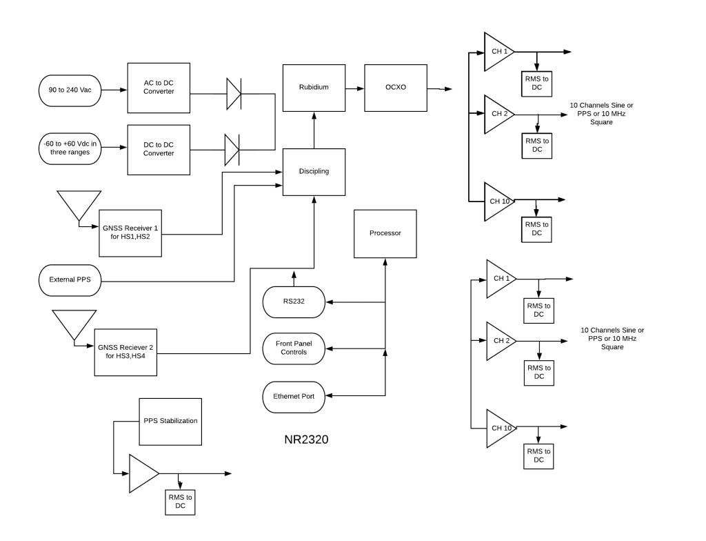 Novus Power Products