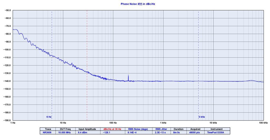 Novus Power Products
