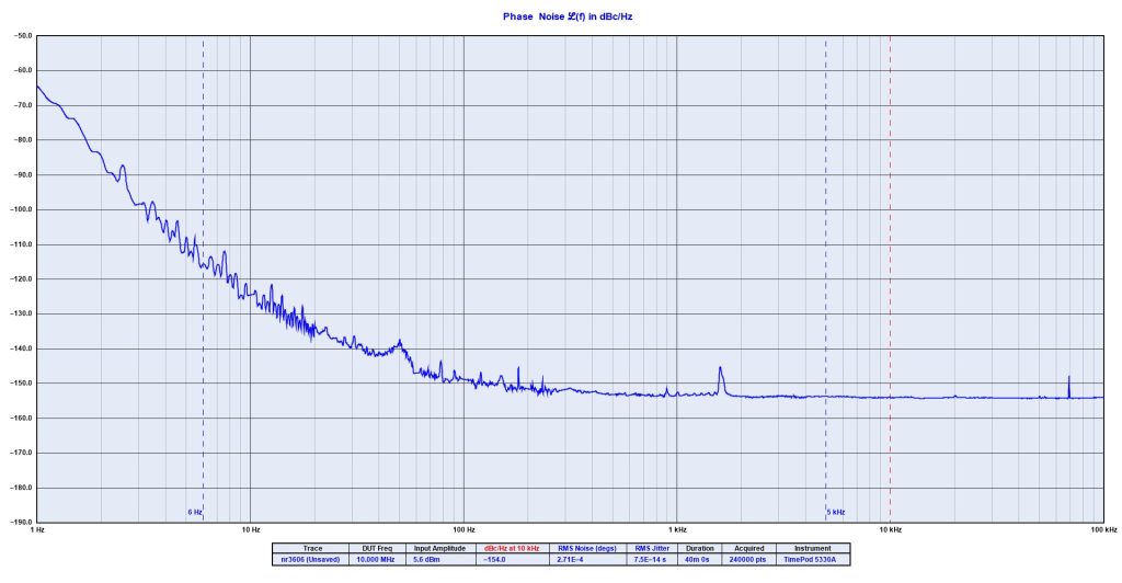Novus Power Products