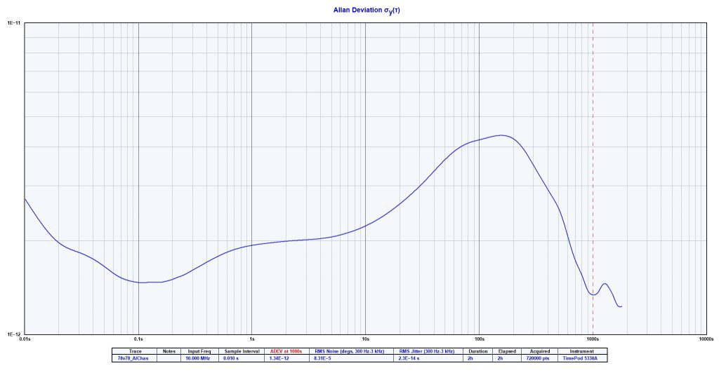 Novus Timing Products