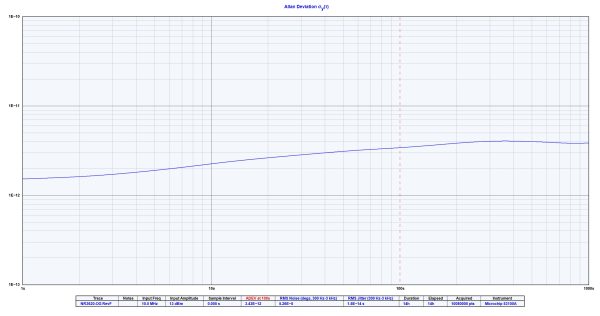 10 MHz Frequency Reference GNSS GPS Disciplined Oscillator- NR3620-O/G - Image 5