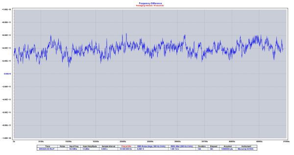 10 MHz Frequency Reference GNSS GPS Disciplined Oscillator- NR3620-O/G - Image 4