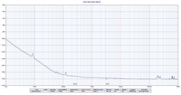 10 MHz Frequency Reference GNSS GPS Disciplined Oscillator- NR3620-O/G - Image 6