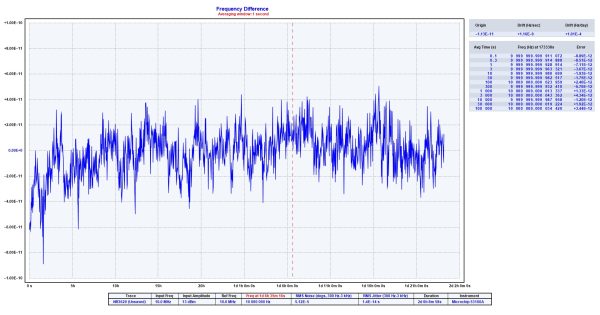 NR3620 Frequency stability