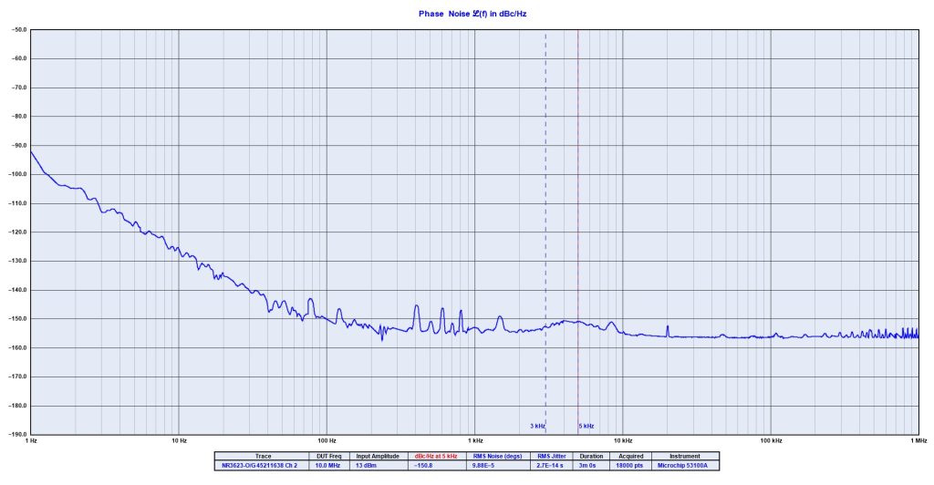 Novus Power Products