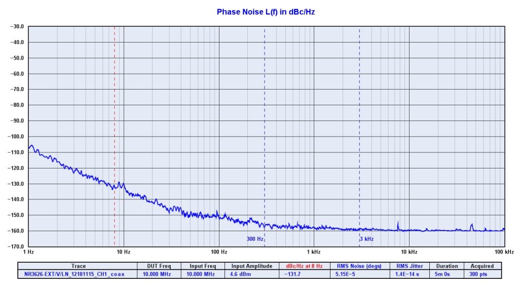 Novus Timing Products