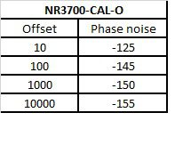 Novus Timing Products