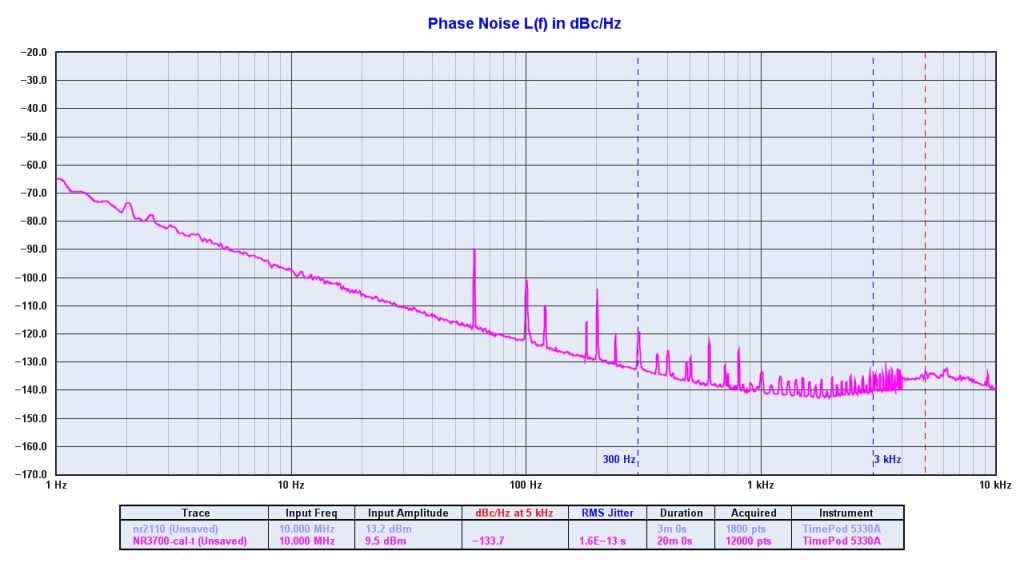 Novus Timing Products