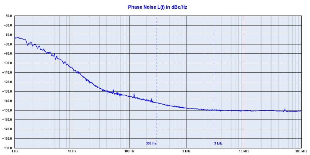 Novus Timing Products