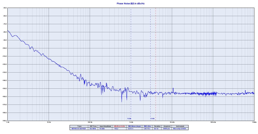 Novus Power Products
