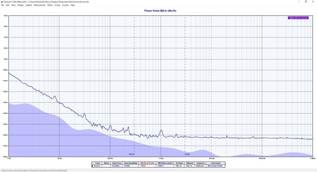 Novus Power Products