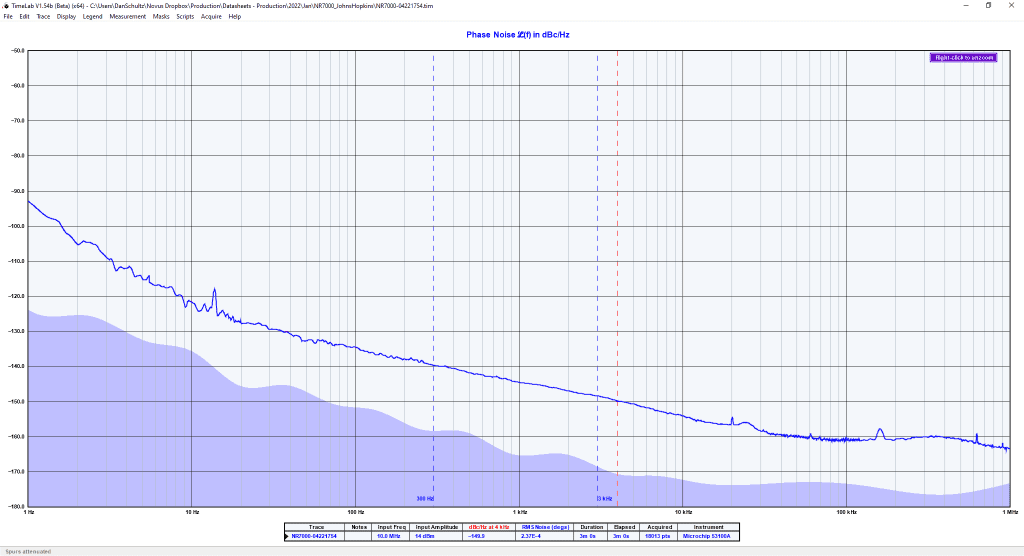 Novus Power Products