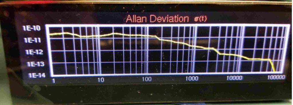Novus Timing Products