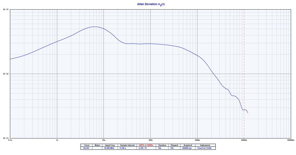 Novus Timing Products