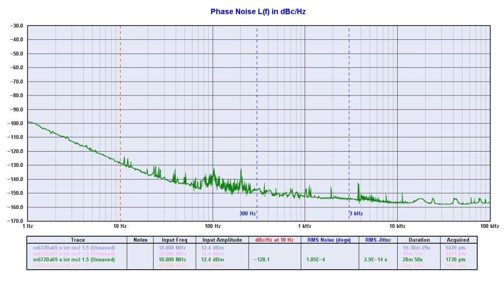 Novus Timing Products