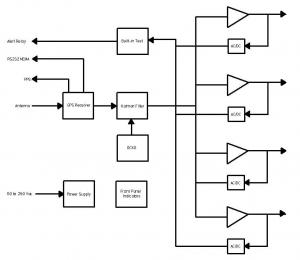 Novus Timing Products
