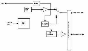 Novus Timing Products