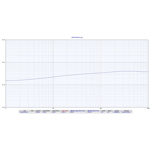 10 MHz Frequency Reference GNSS GPS Disciplined Oscillator - NR3620-O/G - Image 3