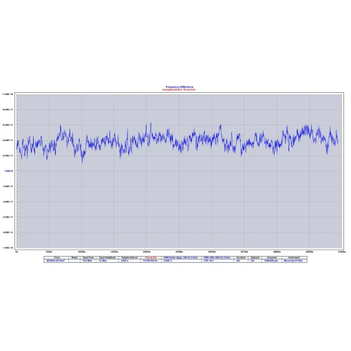 10 MHz Frequency Reference GNSS GPS Disciplined Oscillator - NR3620-O/G - Image 2