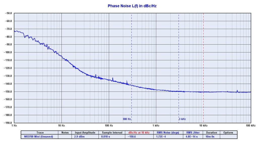 Novus Timing Products